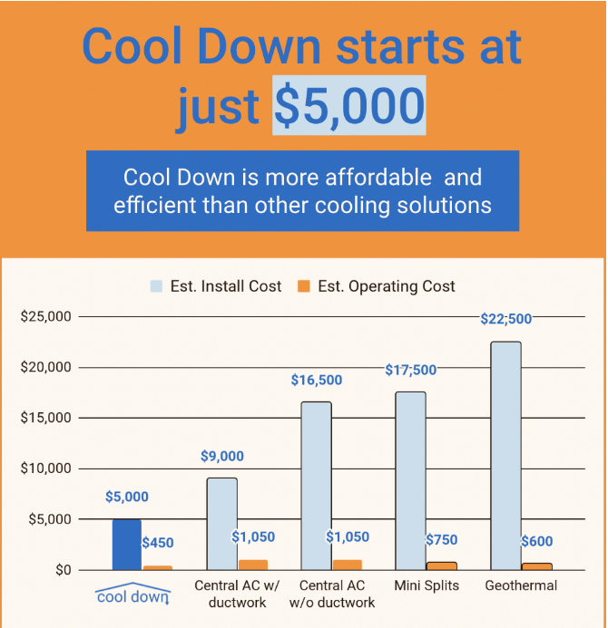 Підвал-охолоджувач: компанія використовує циркуляцію повітря для заощадливого контролю клімату