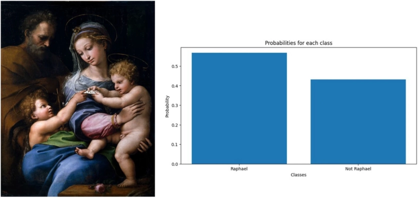 Дописали: ШІ підтвердив інше авторство фрагменту картини Рафаеля