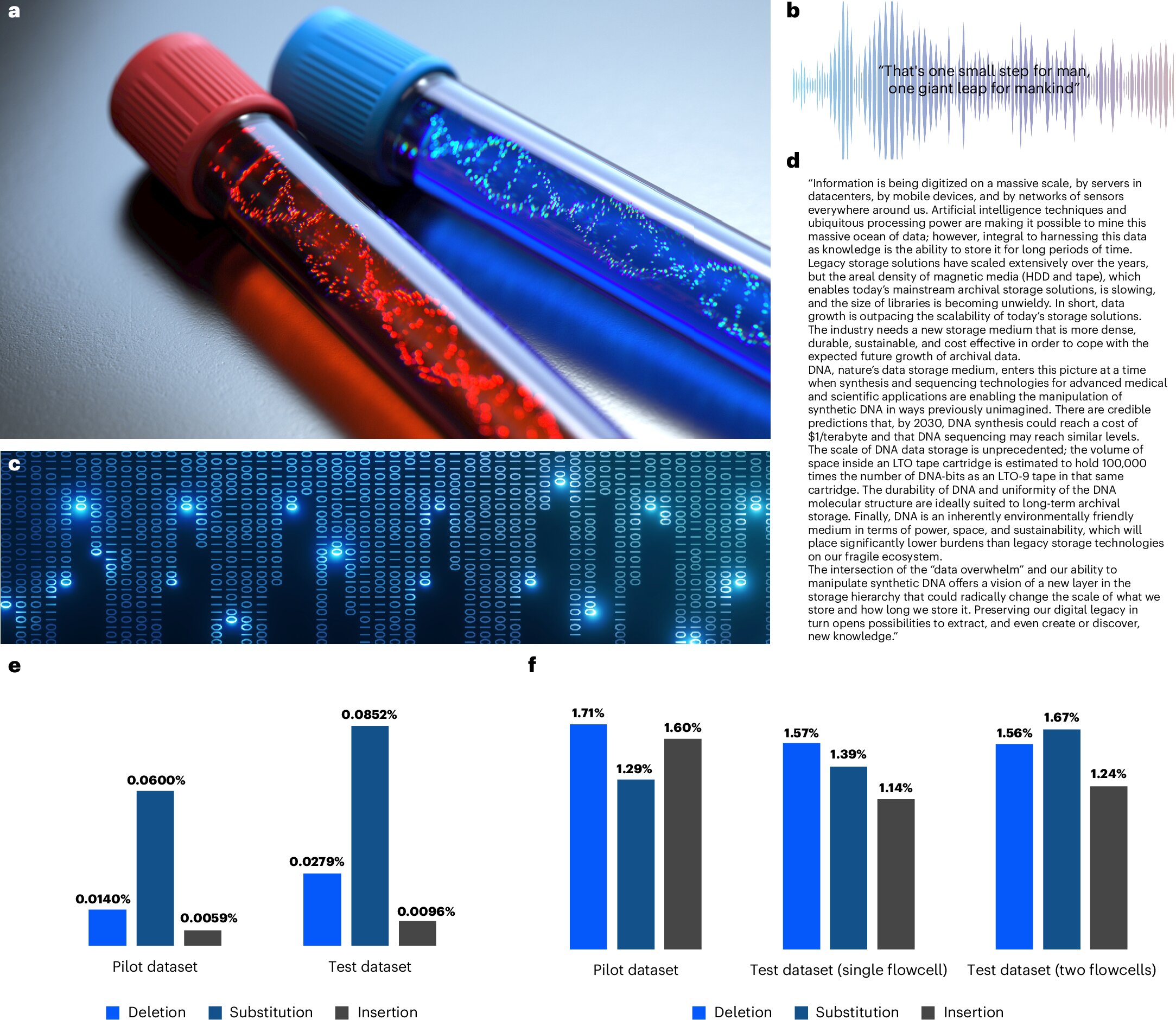 Вчені у 3200 разів підвищили швидкість читання даних, збережених на ДНК &mdash; 10 хвилин замість кількох днів