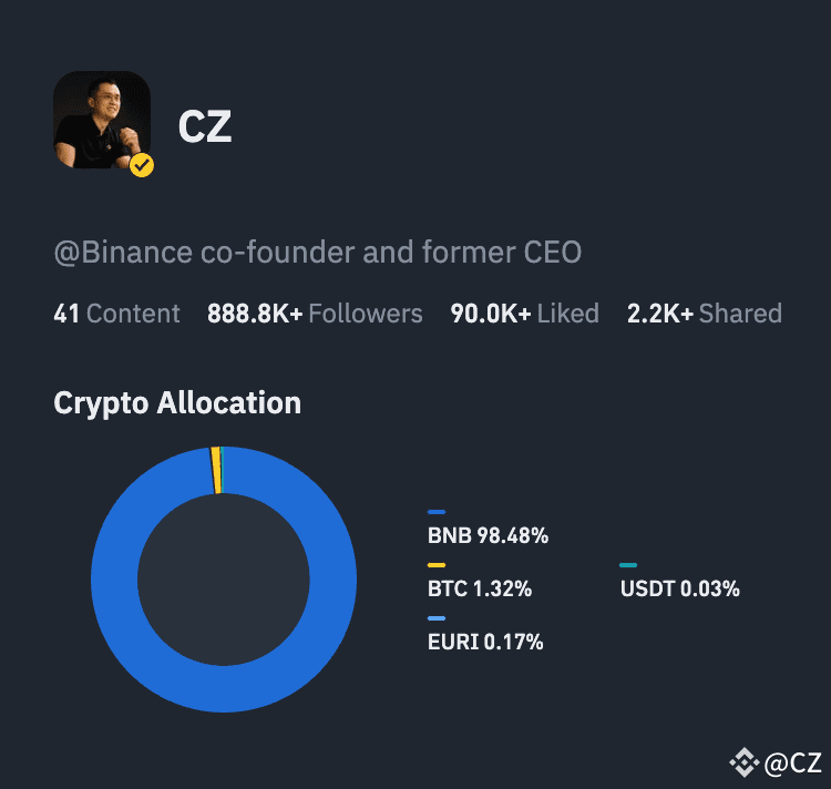 Співзасновник Binance Чанпен «CZ» Чжао: крипторинок знищить 95% інвесторів