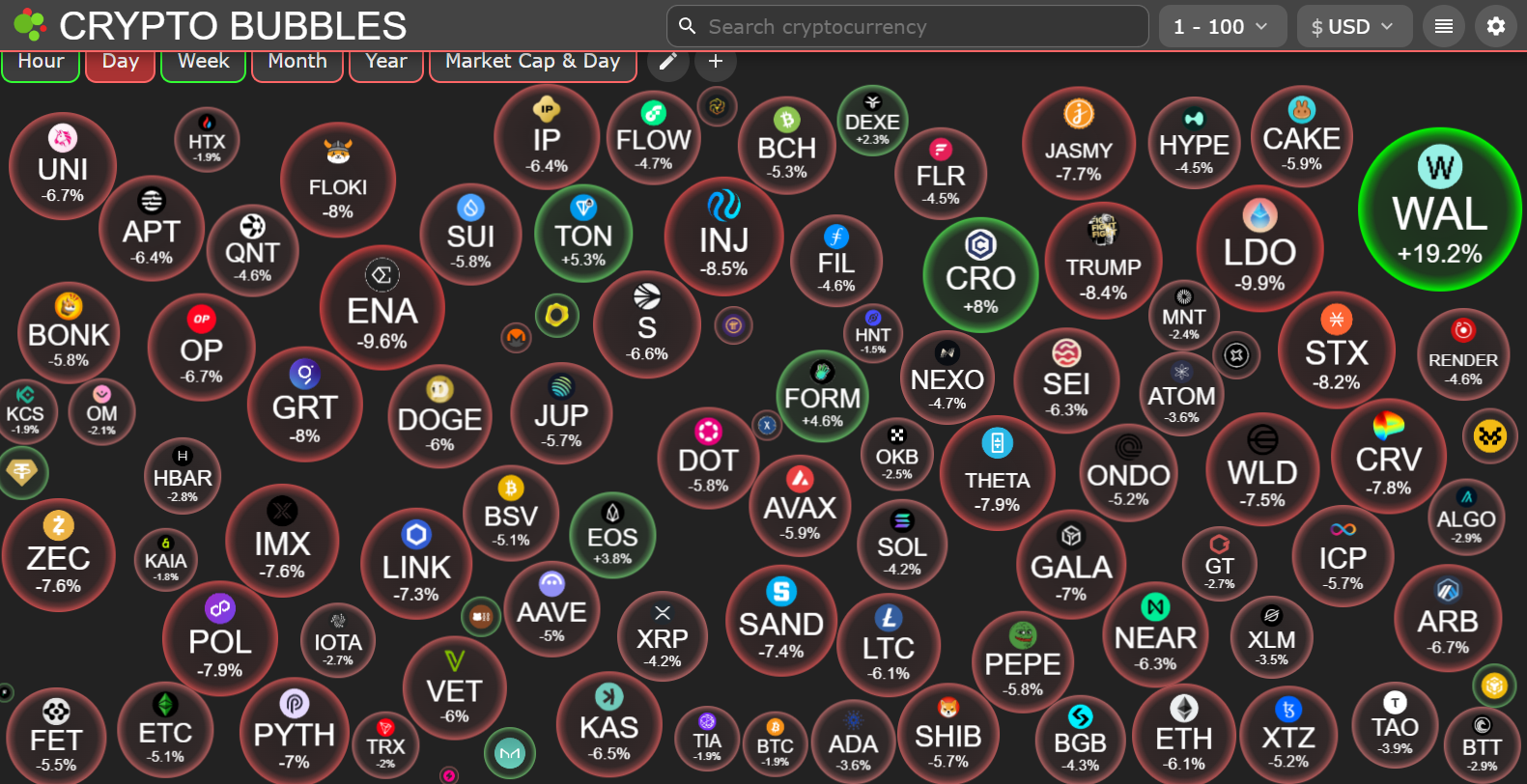 Toncoin (TON) злетів після інтеграції Grok: тепер за монети можна купити Tesla Cybertruck (і не лише)