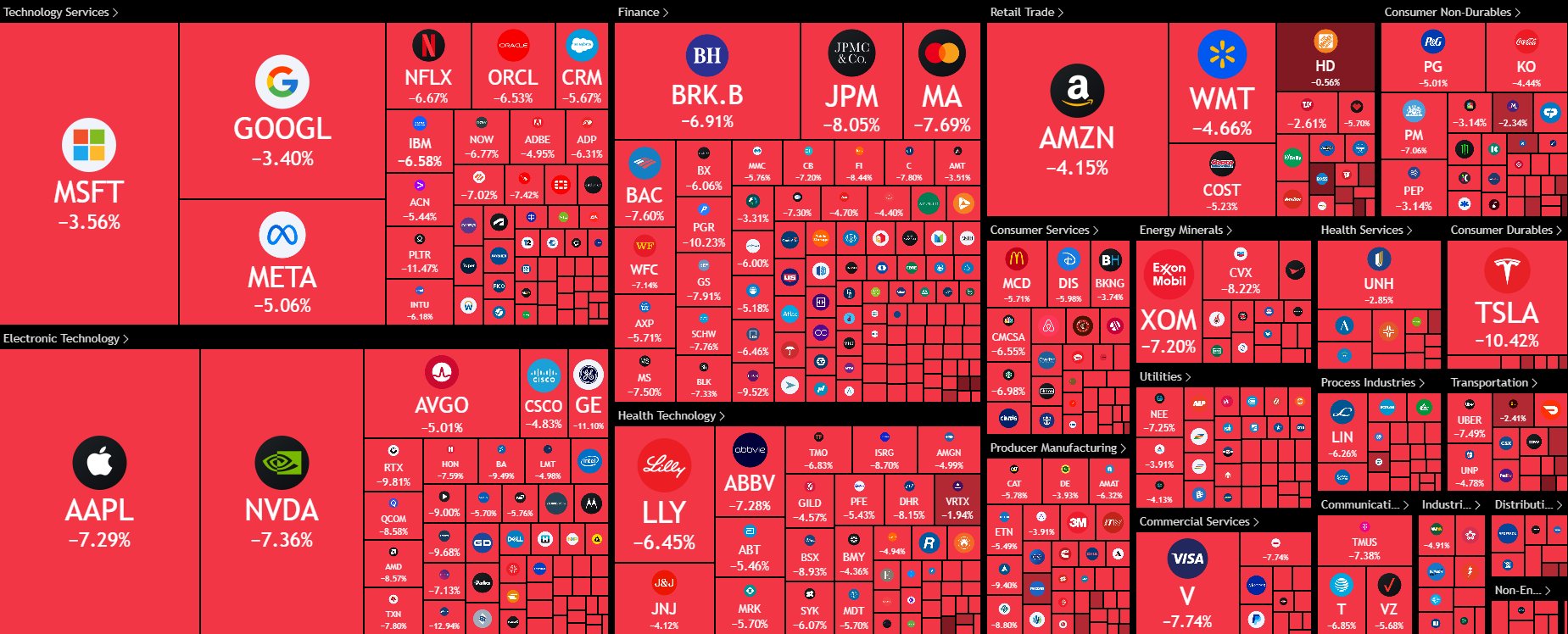 Крипторинок тоне в &laquo;червоному морі&raquo;: масові ліквідації сягнули $1,5 млрд