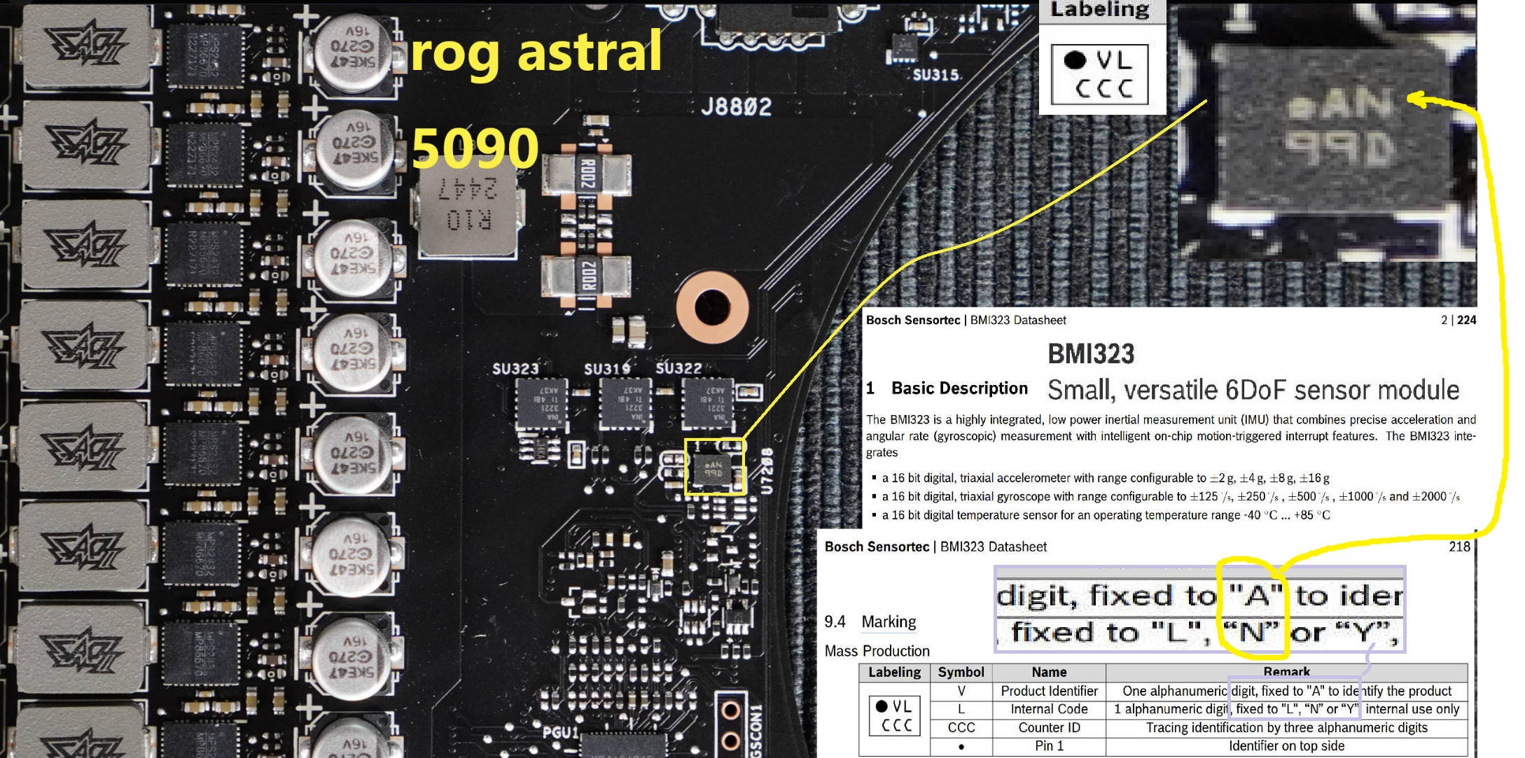 ASUS оснастила відеокарту GeForce RTX 50 ROG Astral гіроскопом та акселератором ─ навіщо?