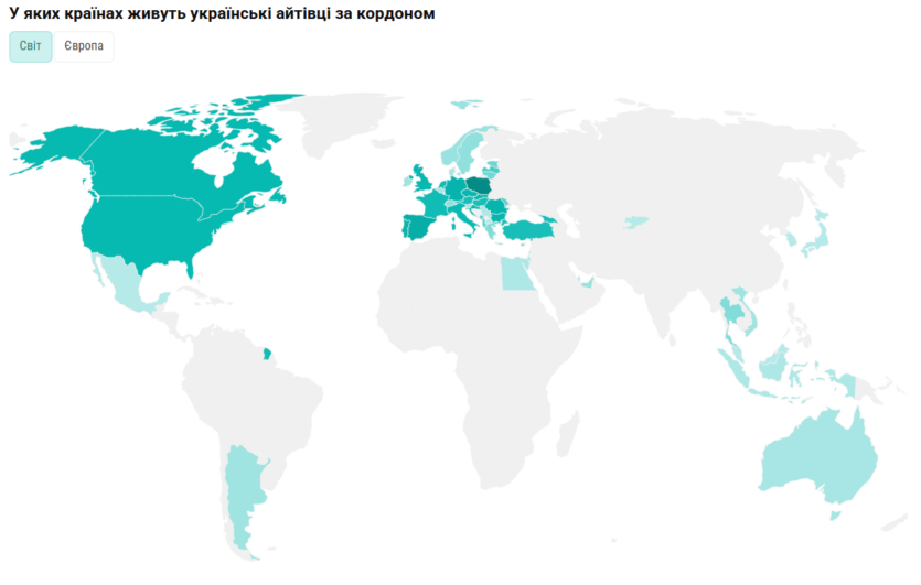 Українське IT за кордоном: Польща та Іспанія в топі країн для переїзду, але «чисті» зарплати лише на 8% більші, ніж в Україні