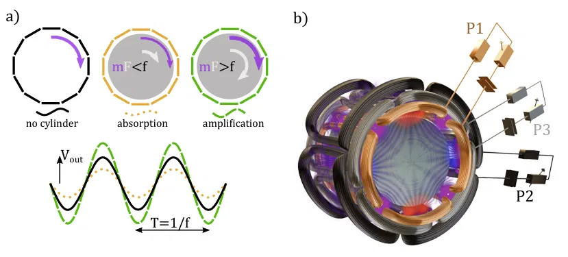Ефект Зельдовича в дії: вчені вперше створили бомбу з чорної діри у лабораторії