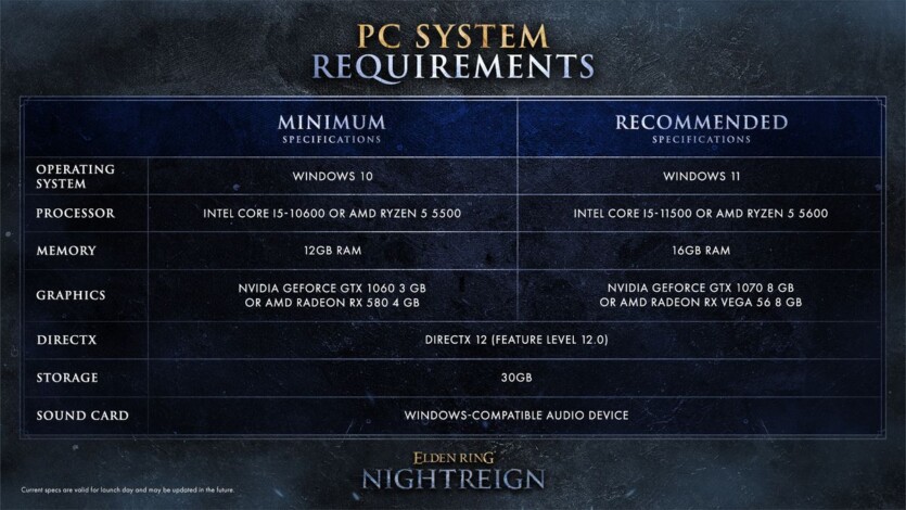Системні вимоги Elden Ring Nightreign — оновлення заліза не знадобиться, а DLC займе 30 ГБ