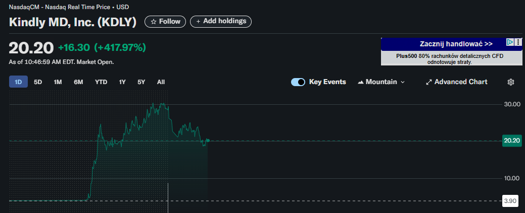 Новостворена компанія Nakamoto залучила $710 млн на заснування біткоїн-скарбниці: її очолить крипторадник Трампа