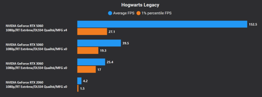 Перші тести RTX 5060 — NVIDIA все ж надала драйвер «обраним» на жорстких умовах
