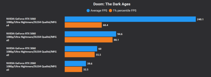 Перші тести RTX 5060 — NVIDIA все ж надала драйвер «обраним» на жорстких умовах