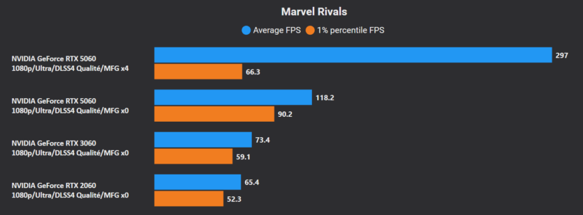 Перші тести RTX 5060 — NVIDIA все ж надала драйвер «обраним» на жорстких умовах