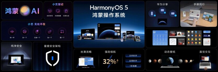 Заміна Windows: Huawei представила HarmonyOS для ПК
