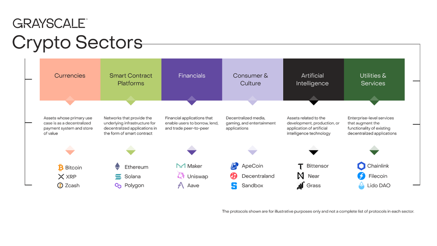 Grayscale запустив новий інвестиційний фонд, куди увійшли 20 ШІ-токенів