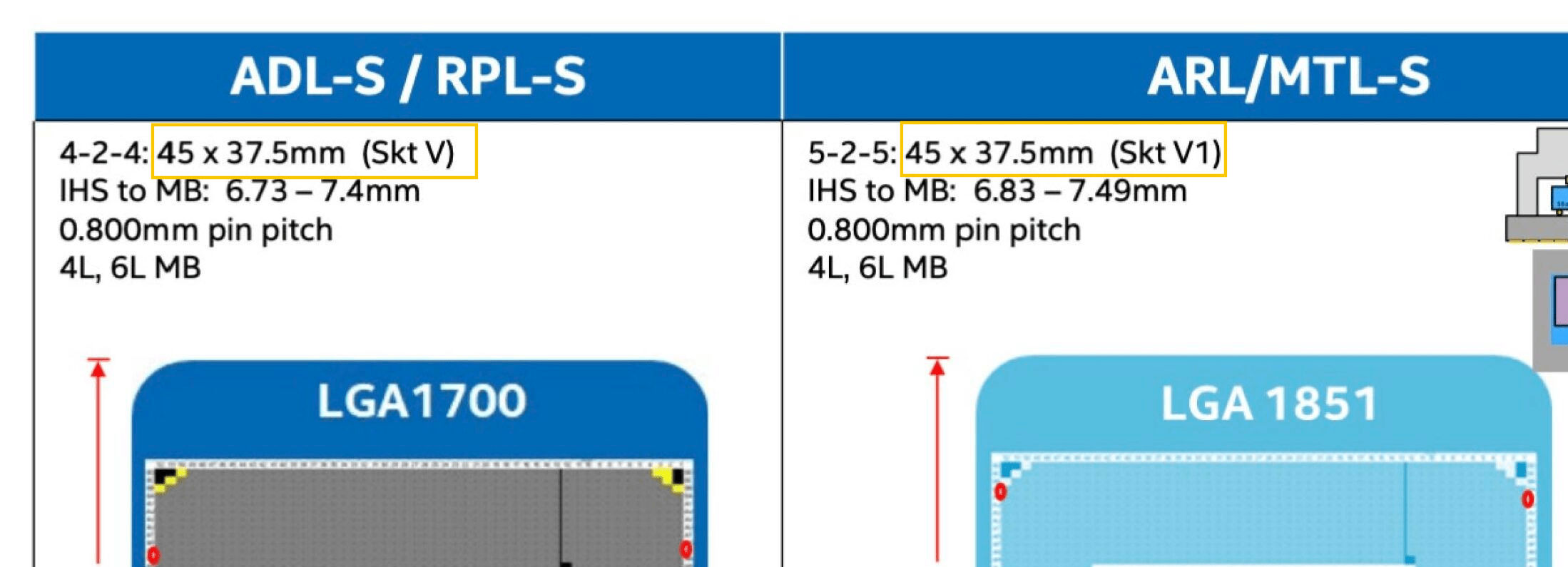 Intel знов вигадує новий сокет &ndash; кулери будуть сумісні