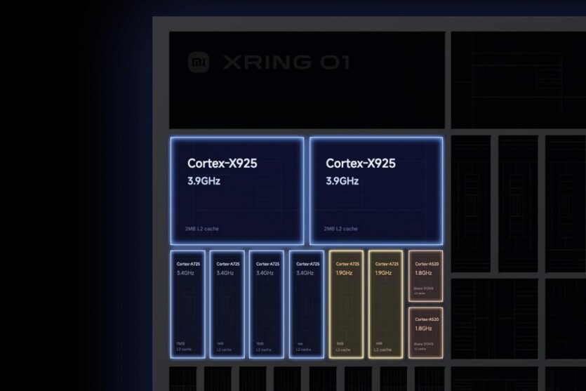Перший смартфон Xiaomi 15S Pro з процесором XRING O1 та планшет Pad 7 Ultra представлені офіційно