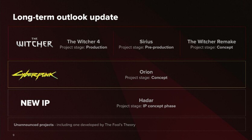 Cyberpunk 2 офіційно на стадії препродакшену, над грою працюють 100 розробників, — CD Projekt Red