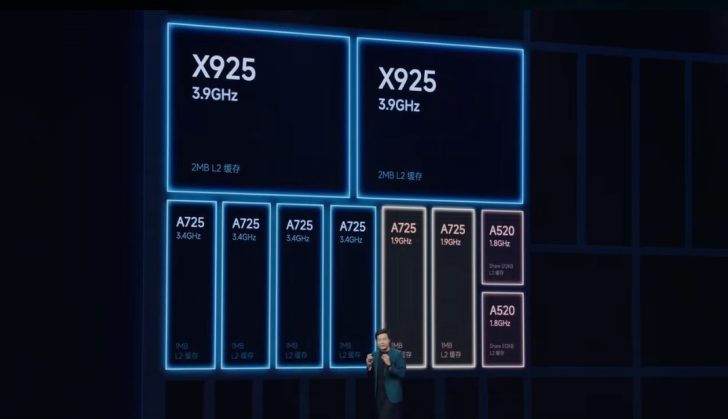 Перший смартфон Xiaomi 15S Pro з процесором XRING O1 та планшет Pad 7 Ultra представлені офіційно