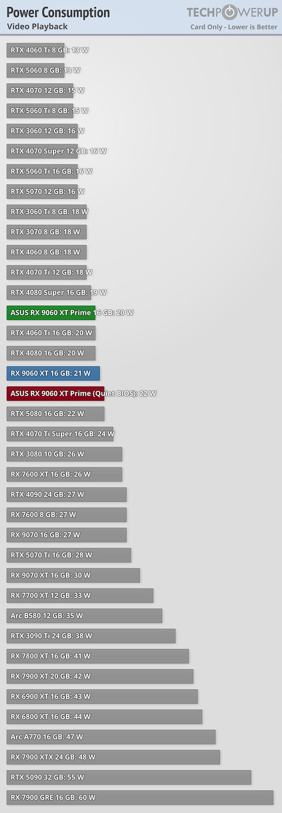Перші огляди AMD Radeon RX 9060 XT 16 ГБ &mdash; у S.T.A.L.K.E.R. 2 як NVIDIA RTX 5060 8 ГБ