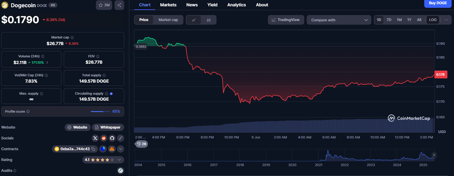 Суперечка між Маском і Трампом валить крипторинок і акції