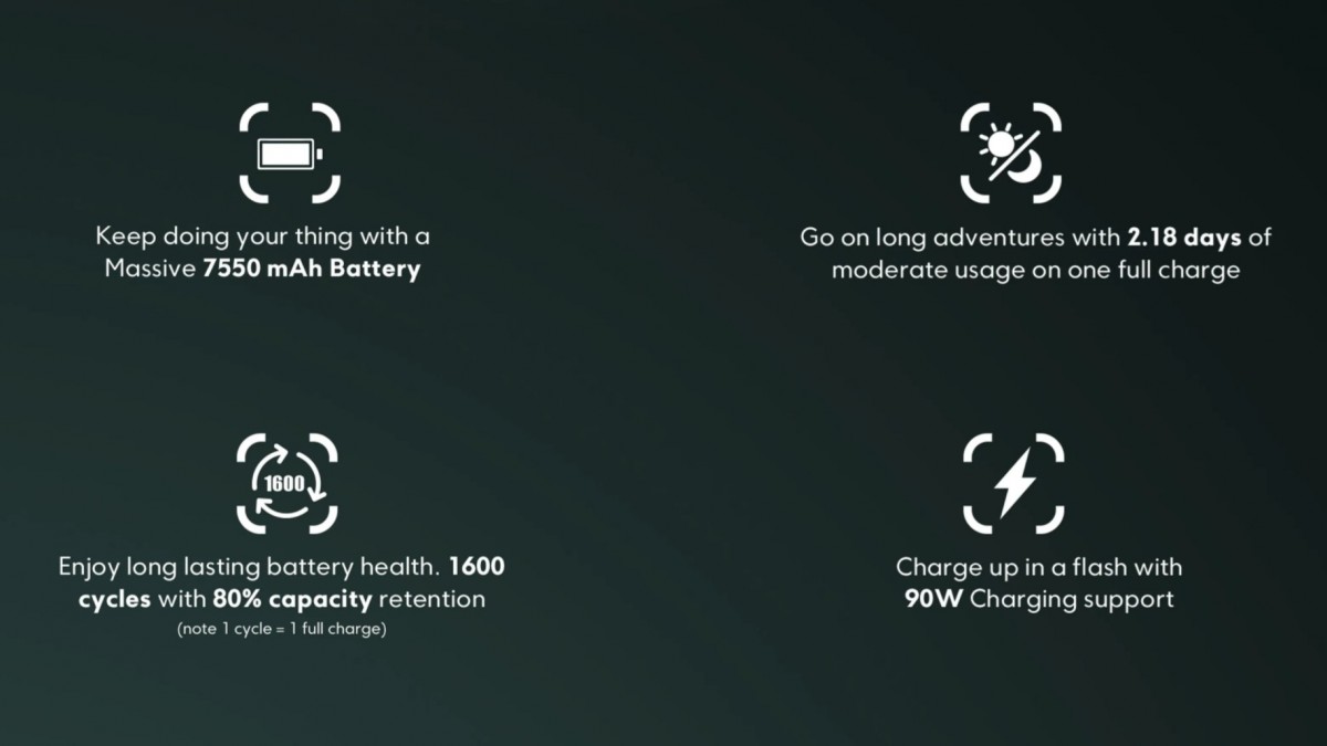 Poco F7 «злили» до презентації: дизайн, характеристики та дата запуску