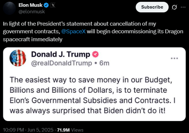 Суперечка між Маском і Трампом валить крипторинок і акції