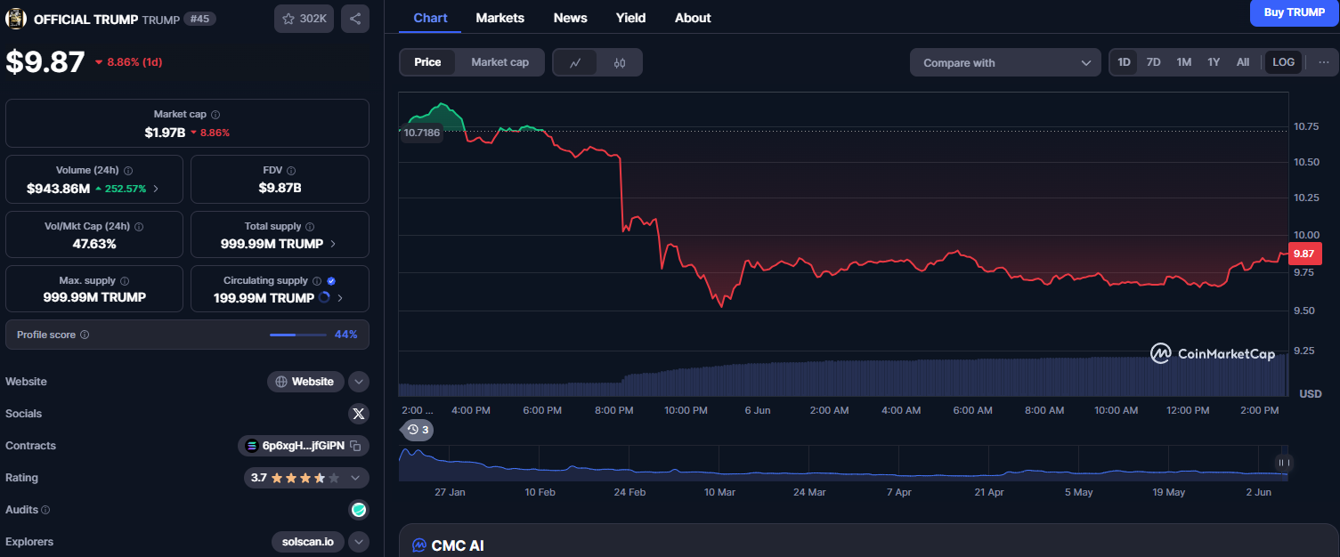 Суперечка між Маском і Трампом валить крипторинок і акції