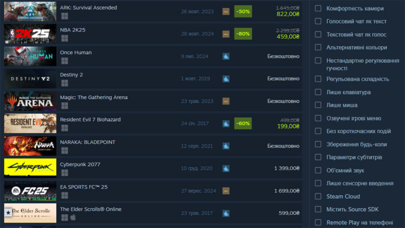 Steam додав корисні фільтри до пошуку ігор — вільні збереження, регулювання складності та інші