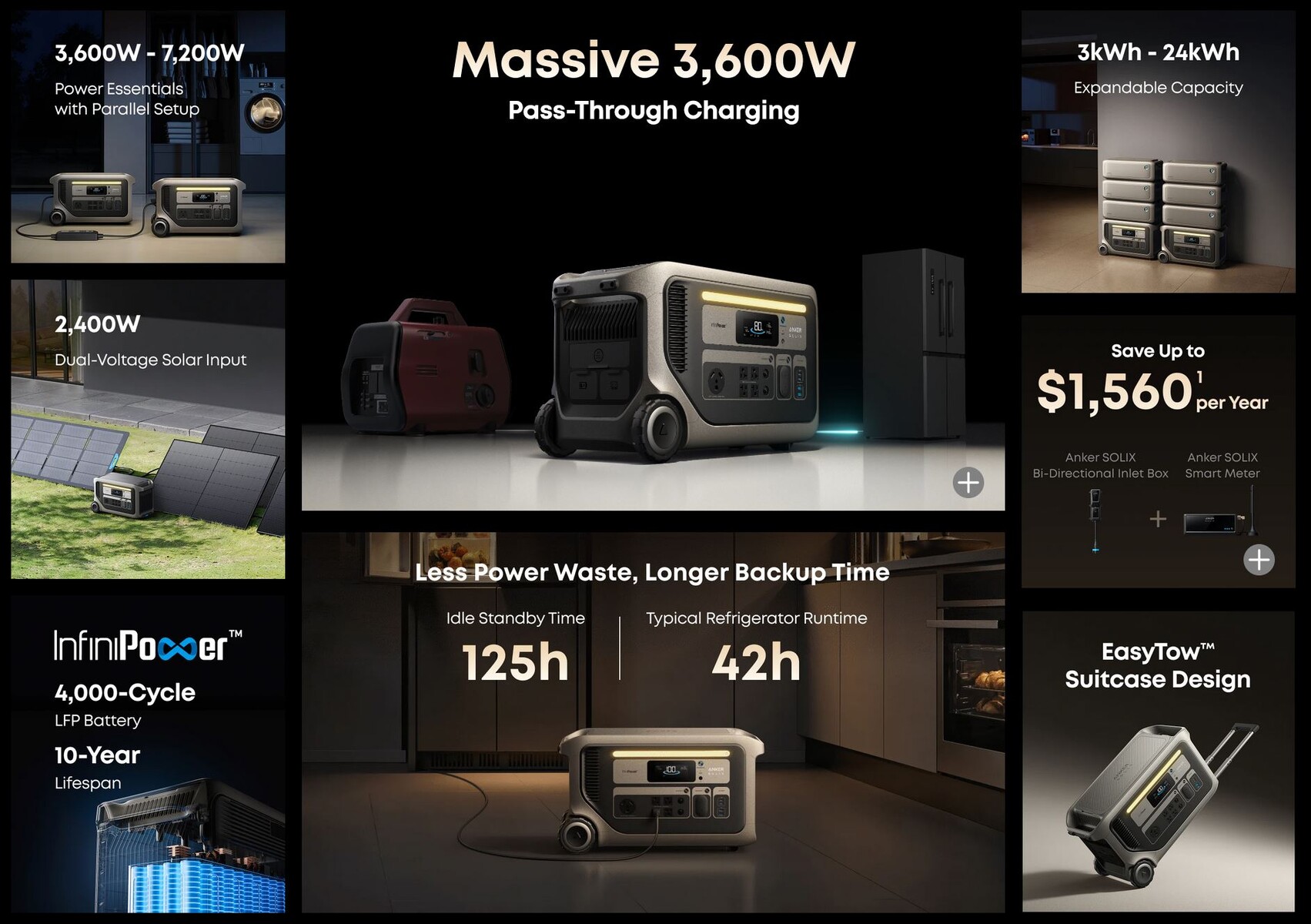 Зарядна станція Anker Solix F3000: 3 кВт·год місткості та 3600 Вт потужності – можна подвоїти та з заощадити $1000