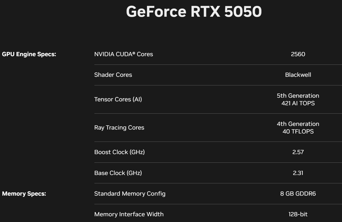 Вийшла NVIDIA RTX 5050 для десктопів &mdash; з 8 ГБ GDDR6, за ціною $250
