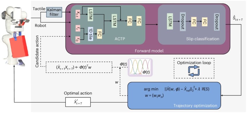 Нова технологія зробить роботів спритними, як люди, і вони не послизнуться