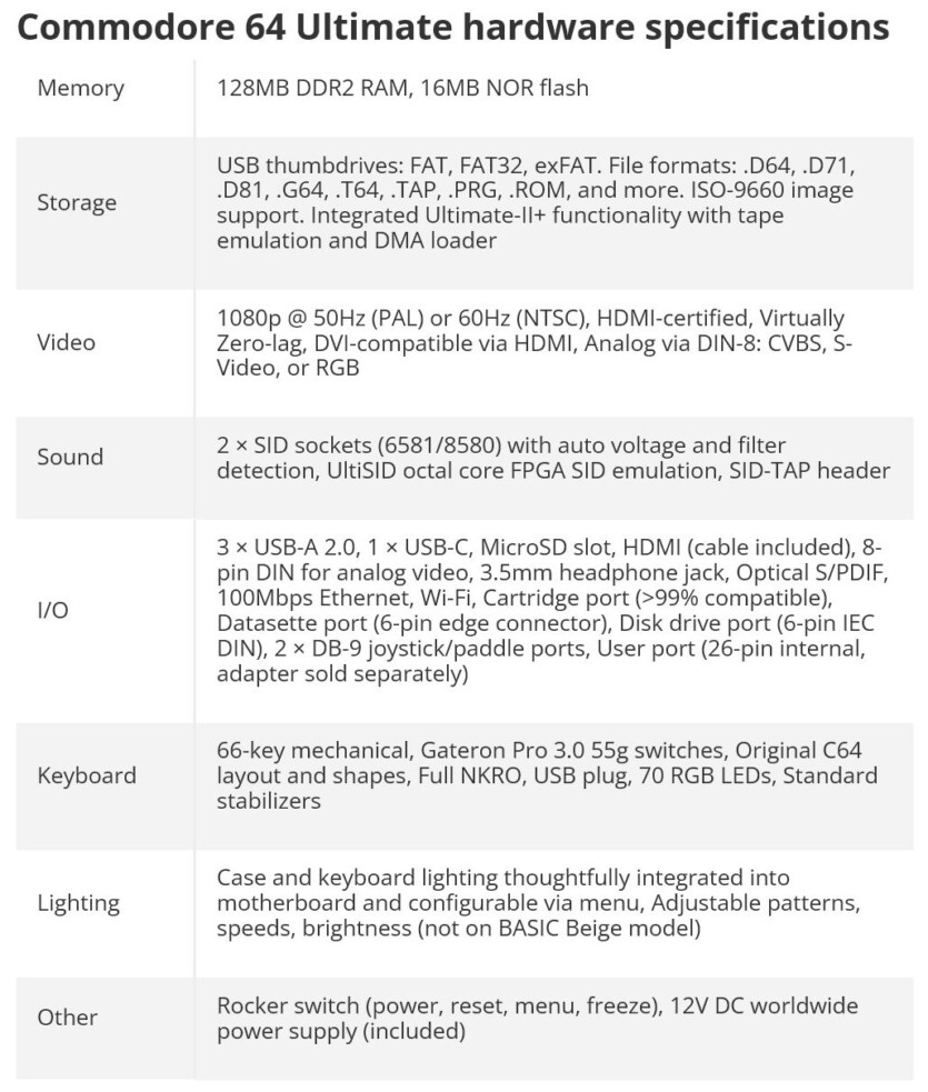 Вийшов Commodore 64 Ultimate — перший новий комп’ютер компанії за 30 років