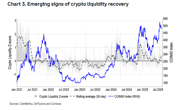 Альтсезон вже скоро: прогноз Coinbase Institutional