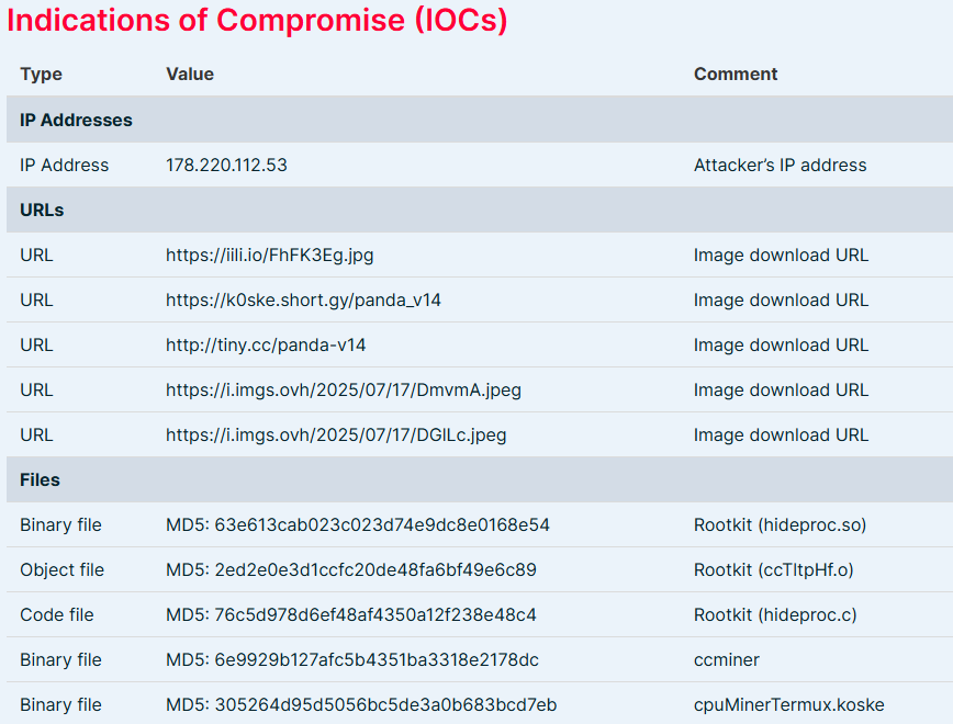 Зображення милої панди перетворює Linux‑системи на чужі машини для майнінгу криптовалют