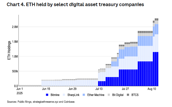Альтсезон вже скоро: прогноз Coinbase Institutional