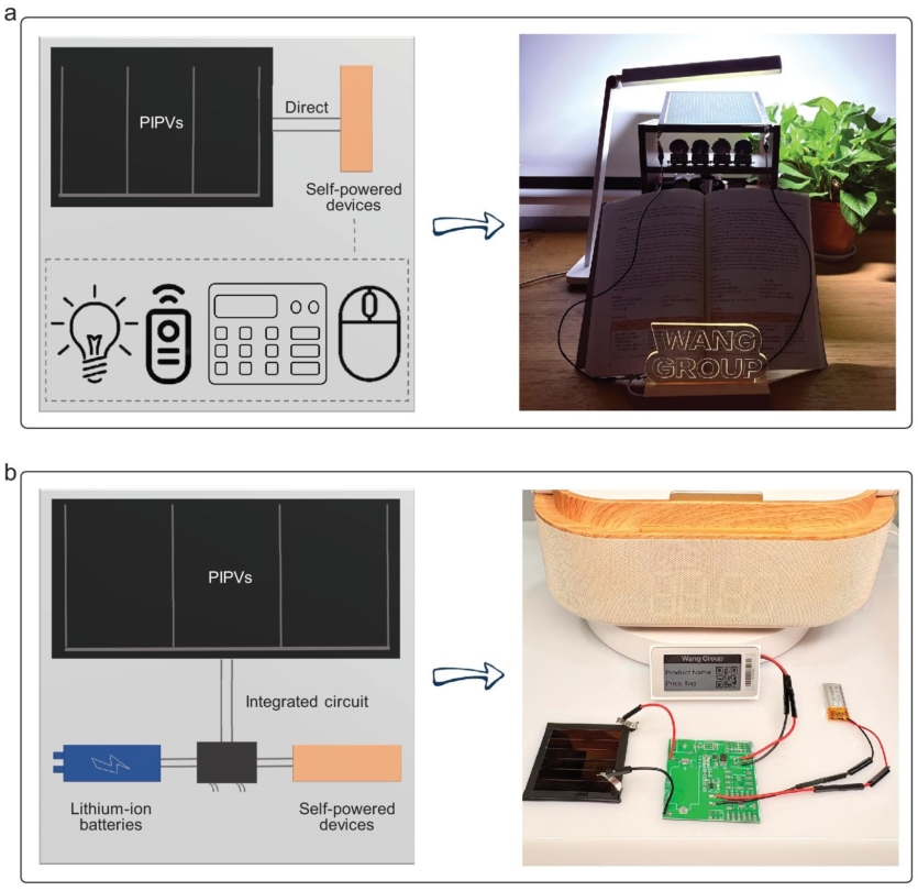 Перовскітні елементи повертають 42% світла у приміщенні назад в розетку