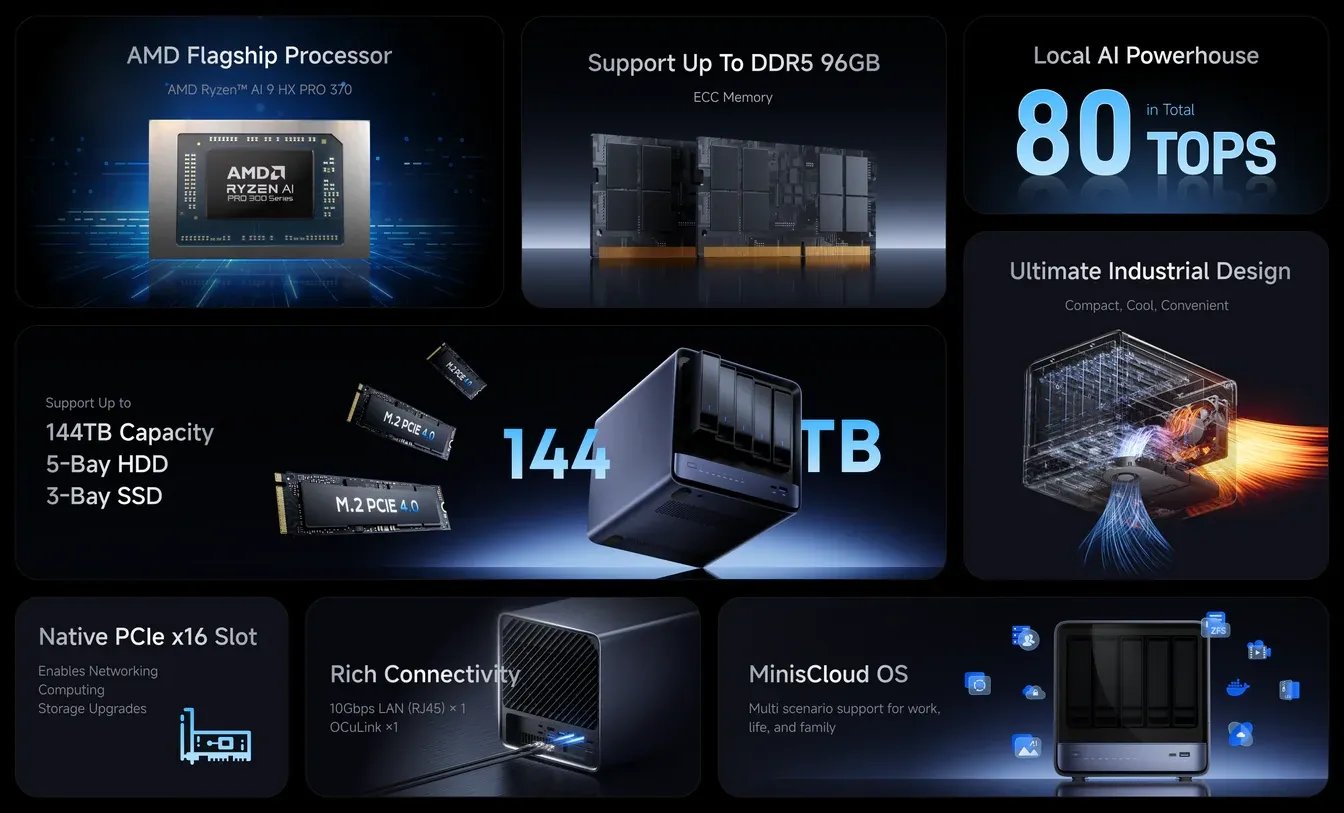 На цьому NAS можна грати: сховище даних Minisforum N5 Pro оснащено AMD Ryzen AI 9 HX PRO 370