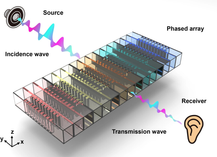 Звуковий екран для приміщень блокує шум без блокування повітря