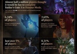 Гравці Baldur's Gate 3 спокушають Астаріона частіше, ніж будь-кого іншого, &mdash; дивна статистика Larian