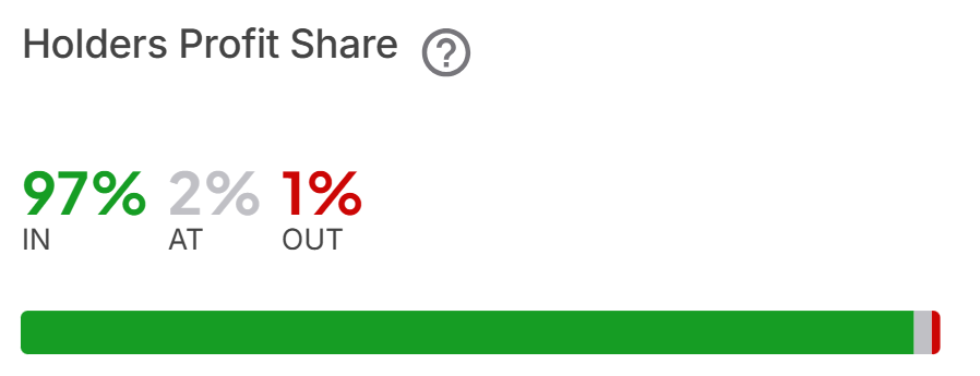 ETH націлився на $5 тис.: тим часом ліквідовано позицій трейдерів на $152 млн