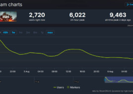 Battlefield 6 зібрала 9 000 онлайну в Steam ще до старту бета-тесту