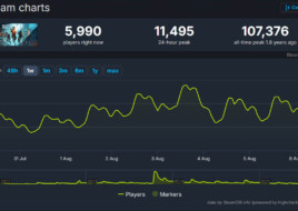 Battlefield 6 зібрала 9 000 онлайну в Steam ще до старту бета-тесту