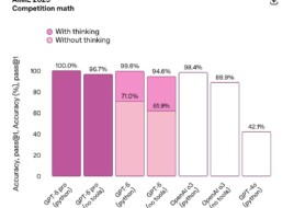 Зустрічайте, GPT-5: OpenAI запустила "найсучаснішу в світі" модель ШІ — безплатно для всіх користувачів