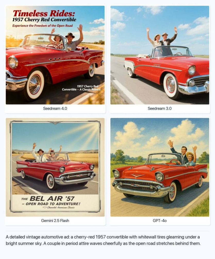 Забудьте про Nano Banana: власник TikTok запустив генератор зображень, що "побив у тестах" модель Google