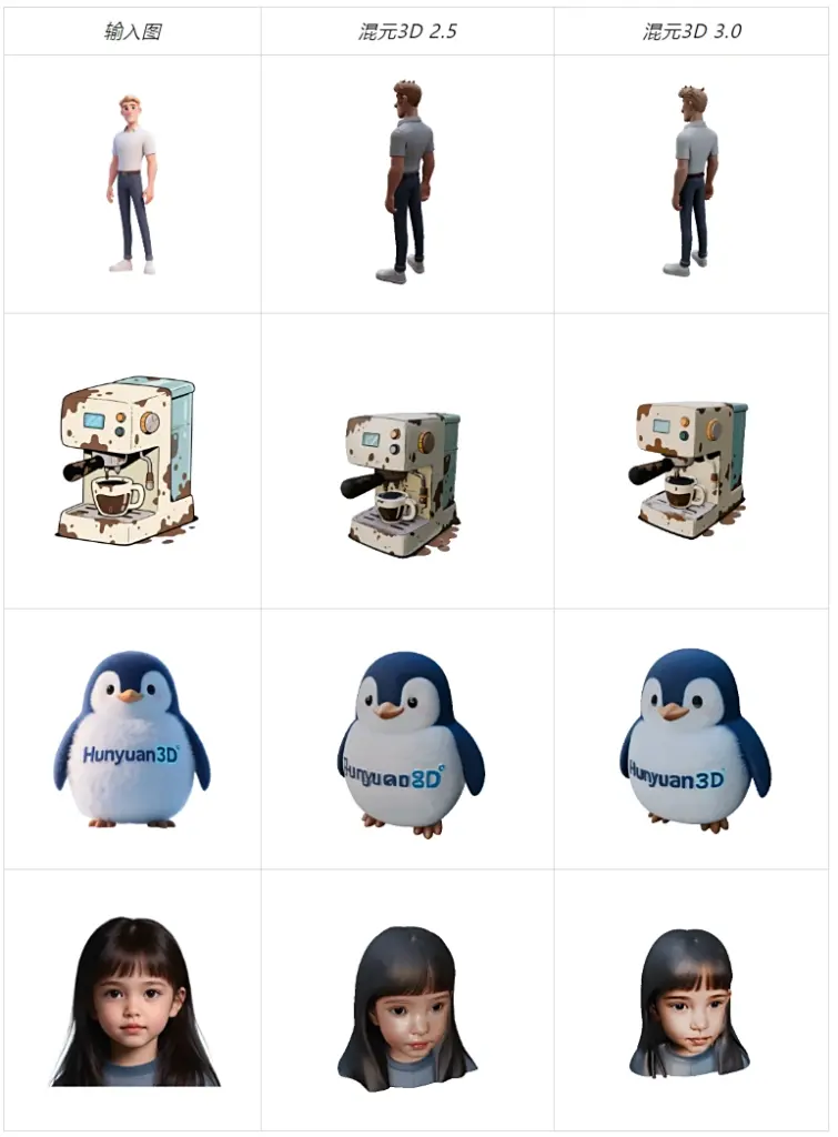 Tencent випустила безплатний ШІ Hunyuan 3D 3.0, що трансформує зображення в 3D-моделі