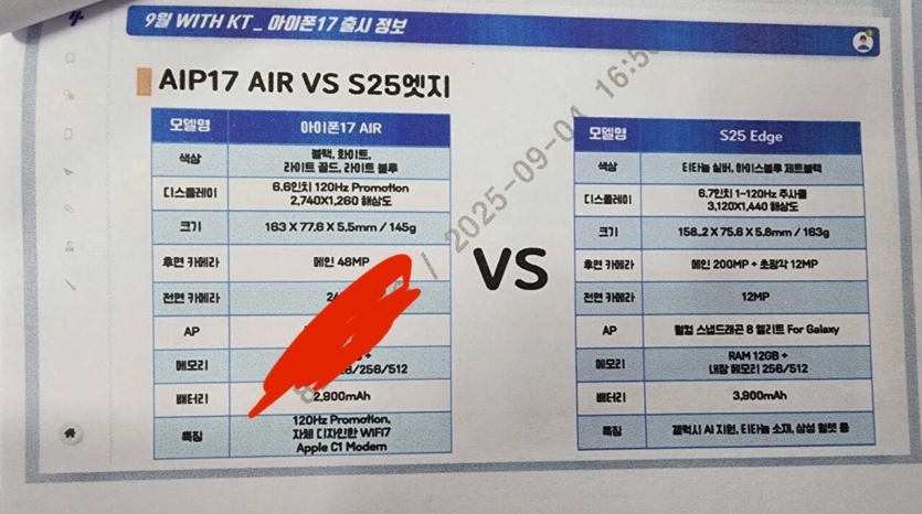 Apple iPhone 17: корейський оператор розкрив характеристики лінійки