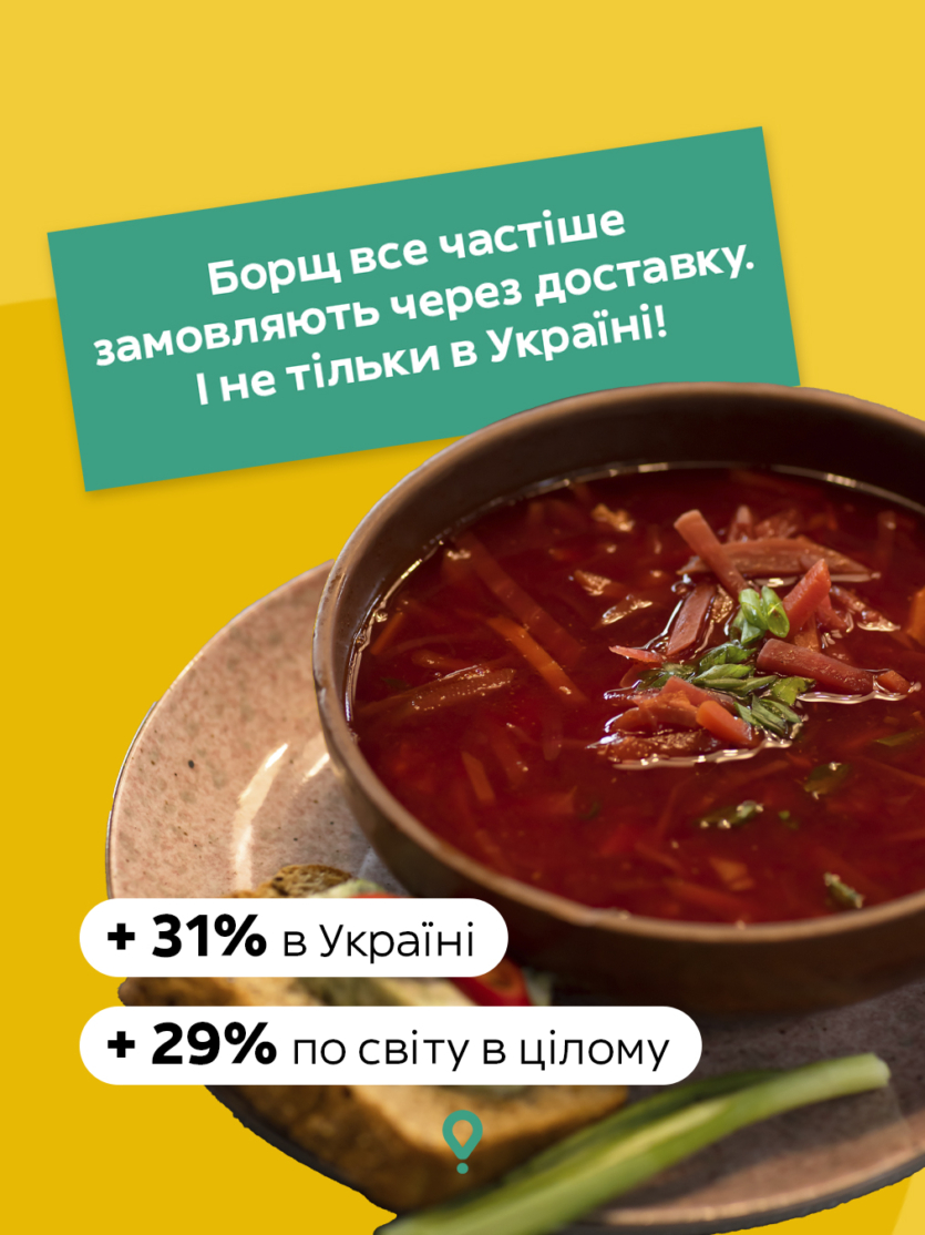 Кияни замовляють 200 тис. порцій борщу на рік, найдорожчий в Ірпені по 5 євро/літр &mdash; статистика Glovo до Дня борщу