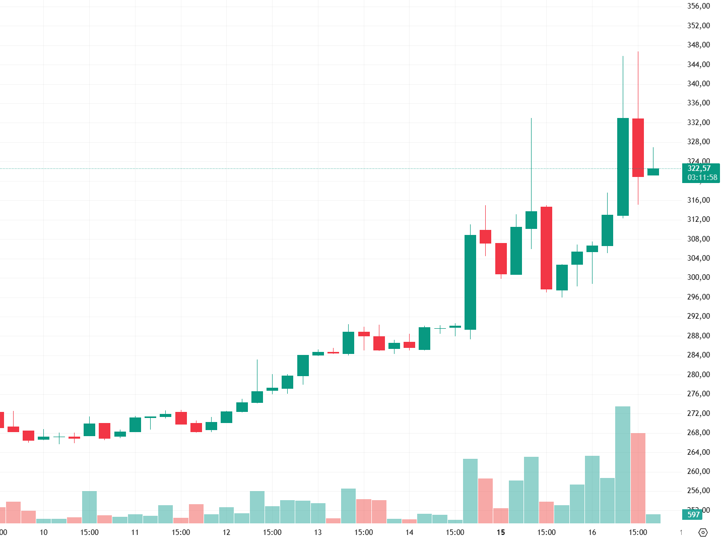 Найбільше за 12 років захоплення Monero: пул Qubic випустив прихований найдовший ланцюг