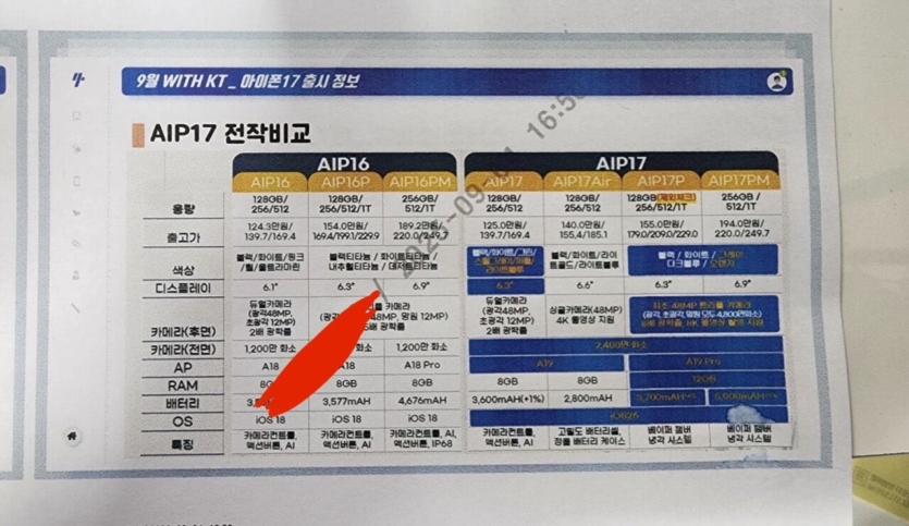 Apple iPhone 17: корейський оператор розкрив характеристики лінійки