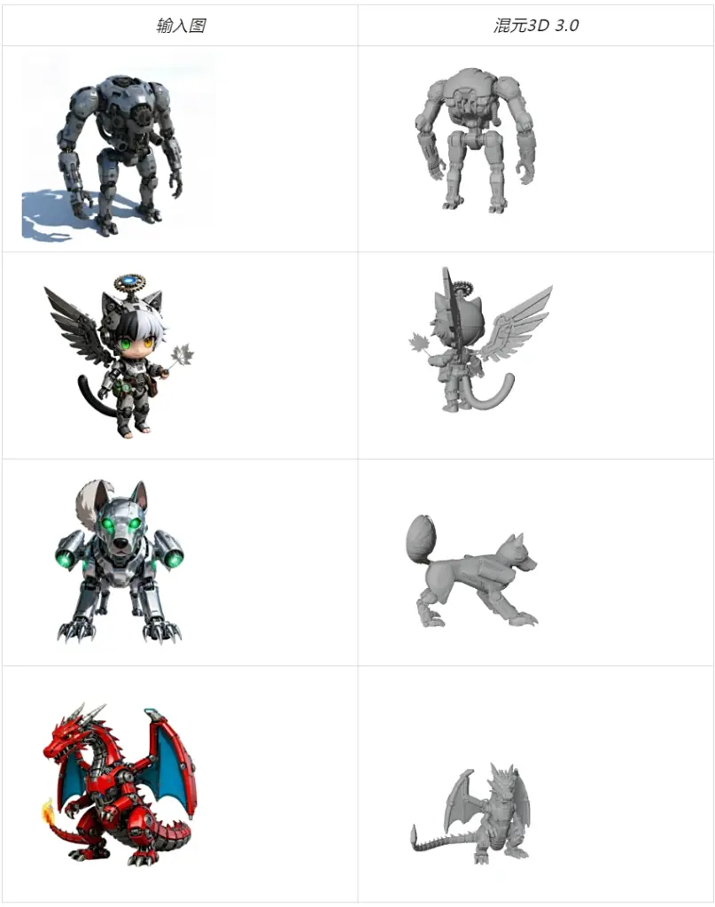 Tencent випустила безплатний ШІ Hunyuan 3D 3.0, що трансформує зображення в 3D-моделі