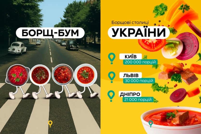 Кияни замовляють 200 тис. порцій борщу на рік, найдорожчий в Ірпені по 5 євро/літр &mdash; статистика Glovo до Дня борщу