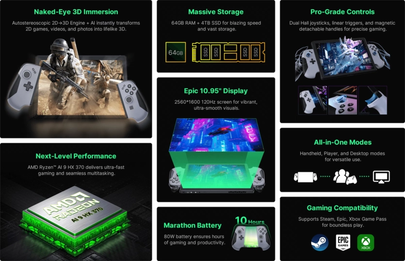 DigiEra представляє HoloMax: перший у світі гібрид ноутбука та портативної консолі з 3D без окулярів